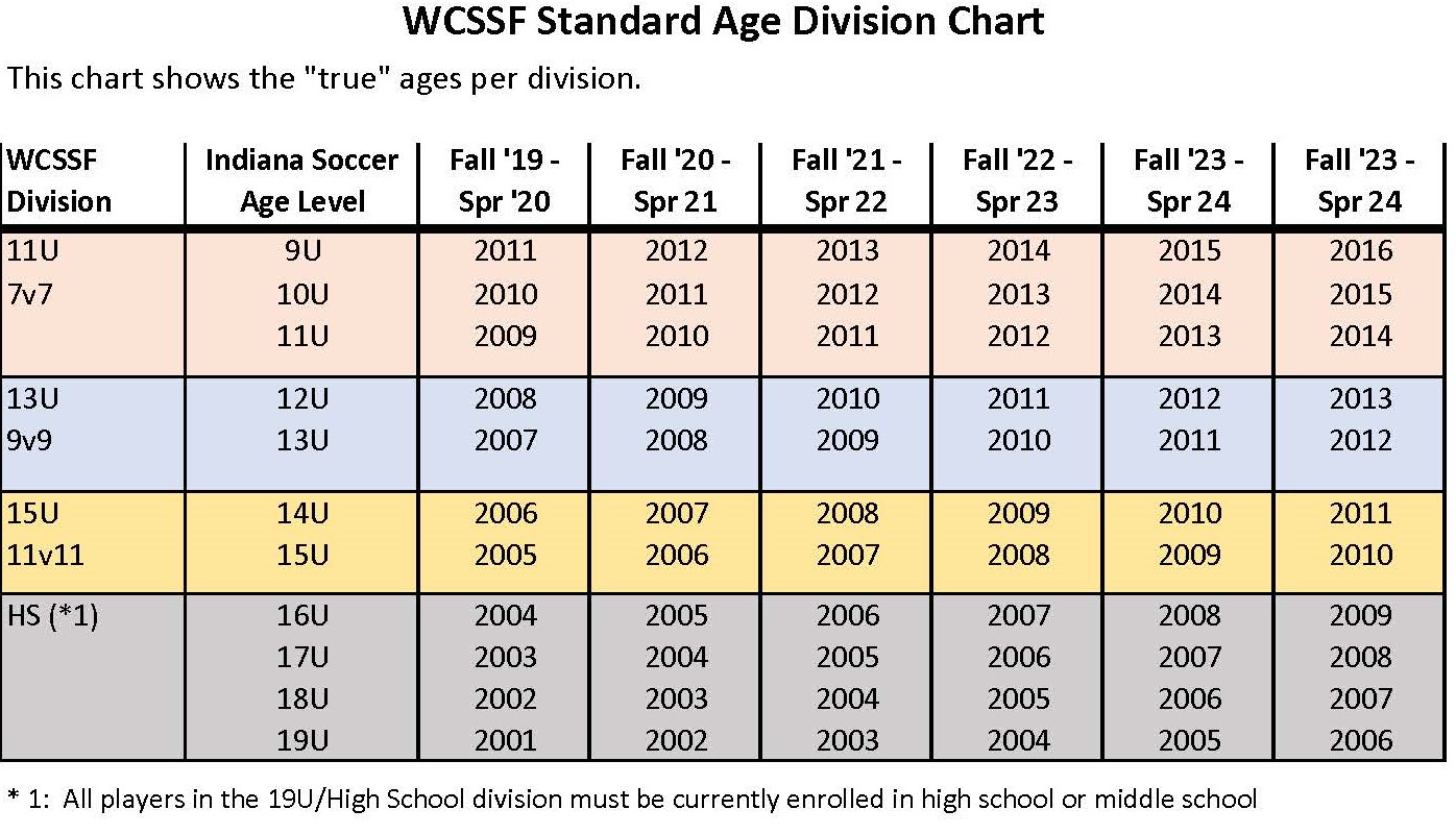 School Years And Ages Chart